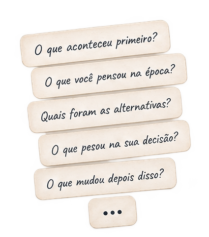 Sequência de perguntas manuscritas sobre o que aconteceu na situação.